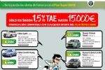 Web de Skoda anunciando la promoci�n